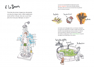 <center>Comment on fait ça ?<br>(¿Cómo se hace esto?)</center> - Imagen 2